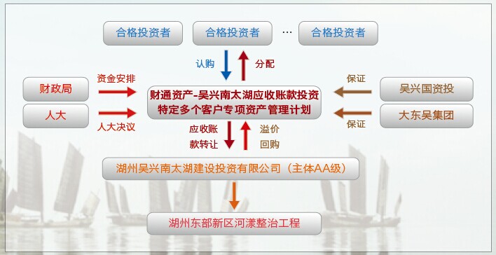 最上级重巡洋舰_上级转移支付收入(2)